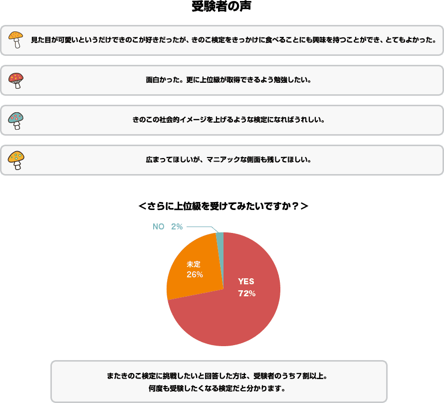 受験者の声