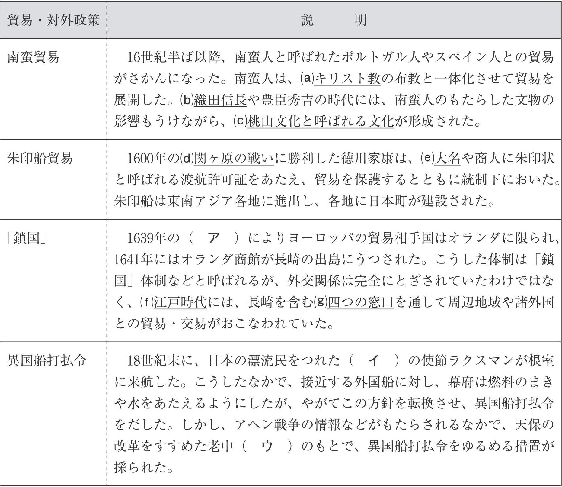 練習問題 - 日販の検定ポータル [ 検定、受け付けてます ]