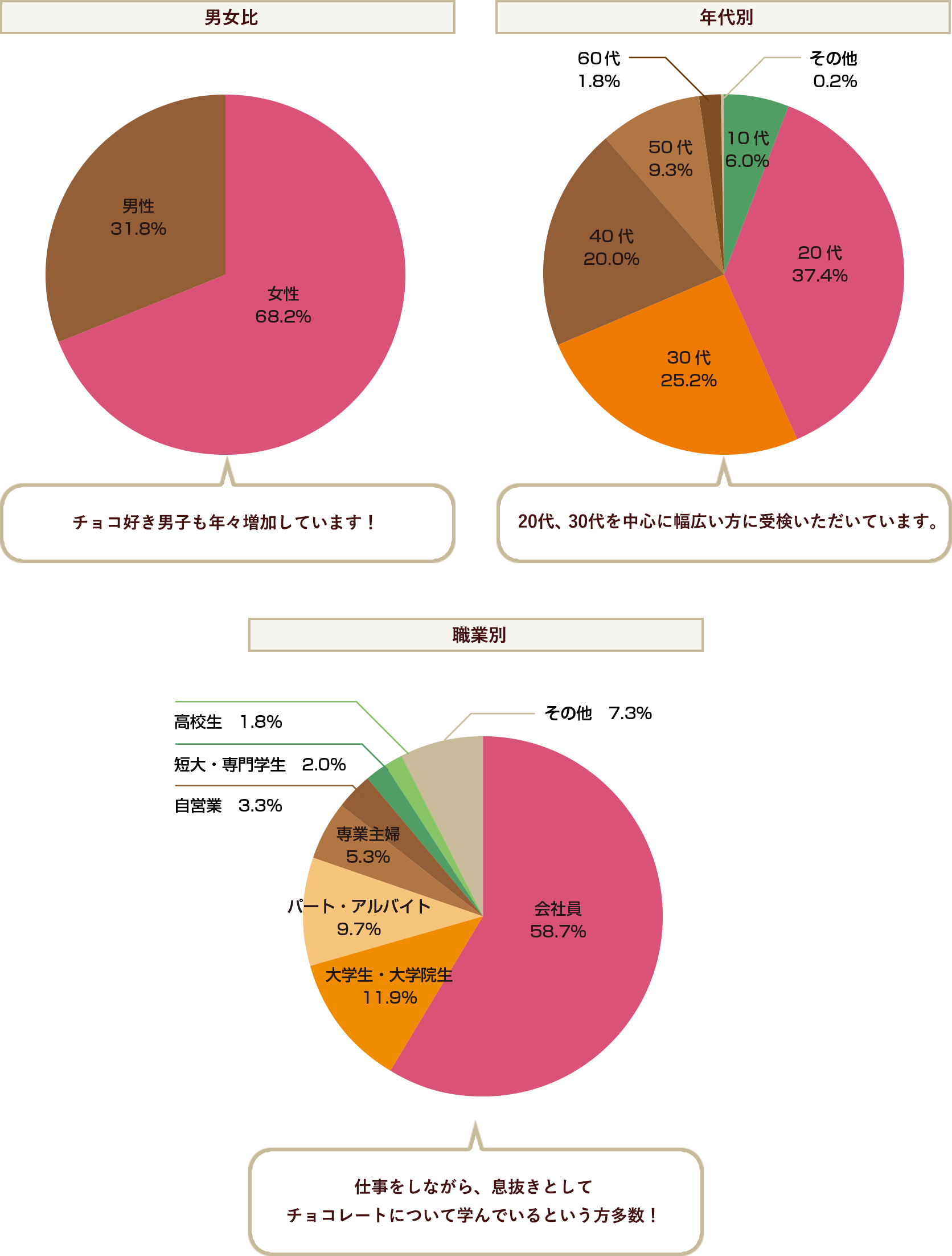 受検者層