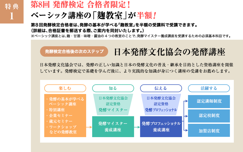 ベーシック講座の「麹教室」が半額！
