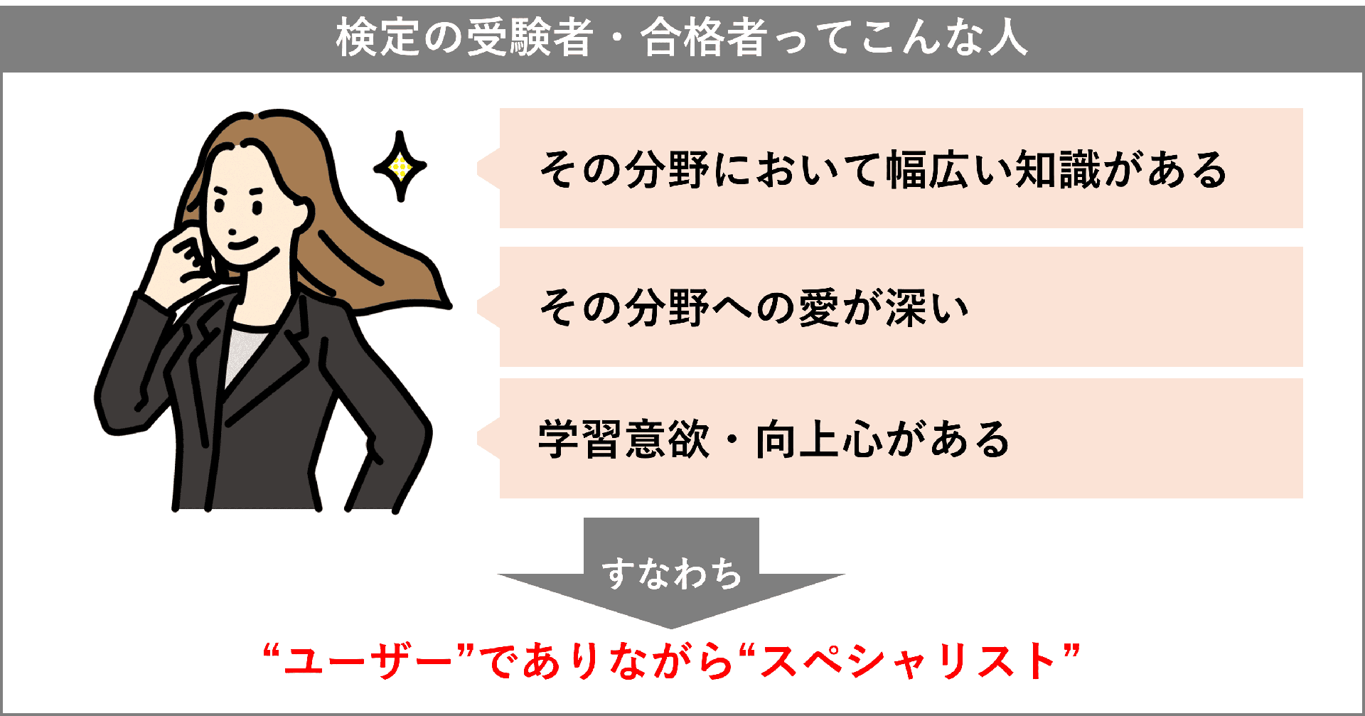 検定受験者の特徴