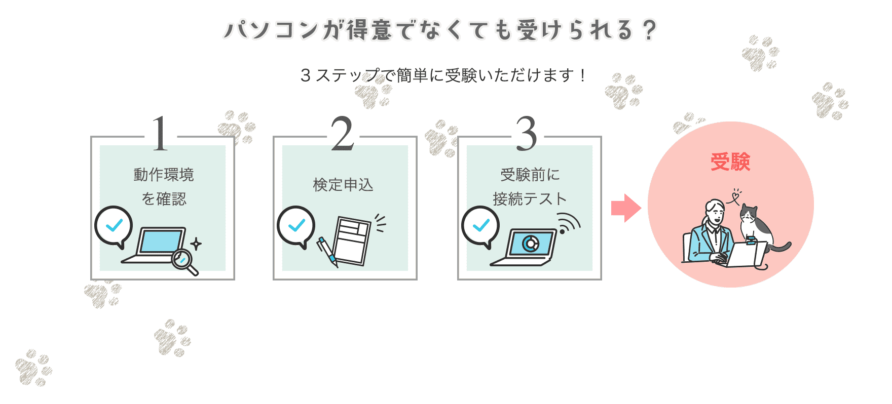 パソコンが得意でなくても受けられる？