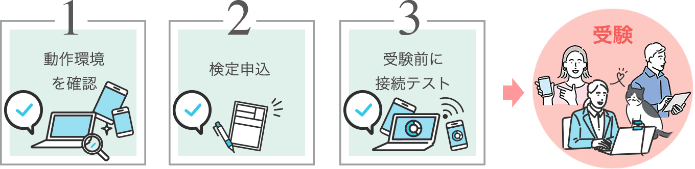 動作環境を確認／検定申込／受験前に接続テスト／受験