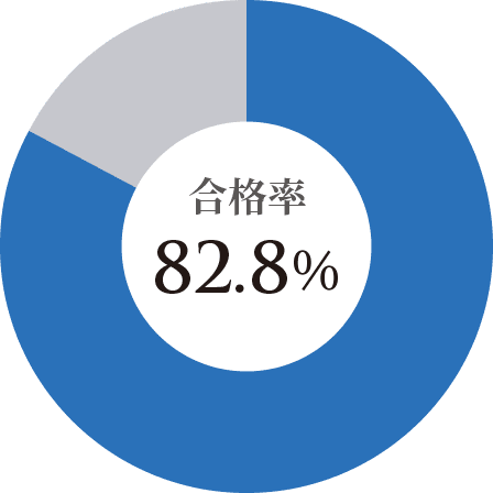 3級 合格率