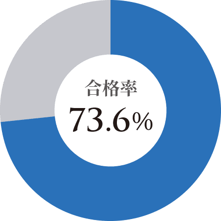 2級 合格率