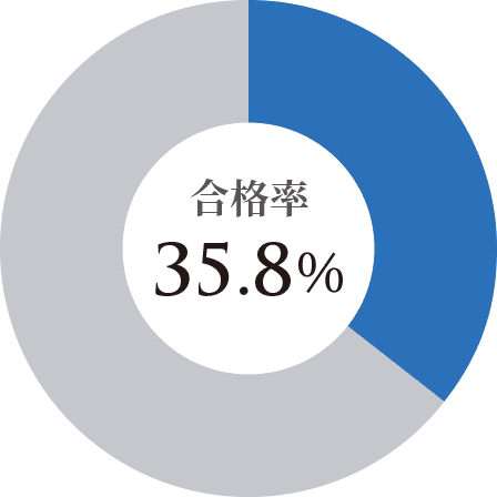 準1級 合格率
