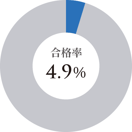 1級 合格率