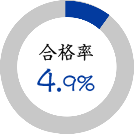 合格率4.9%