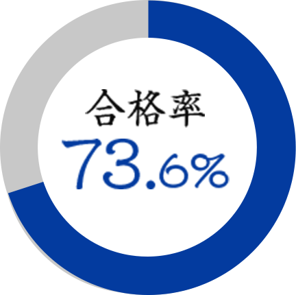 合格率73.6%