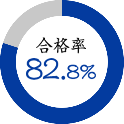 合格率82.8%