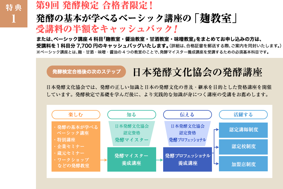 発酵の基本が学べるベーシック講座の「麹教室」受講料の半額をキャッシュバッグ！