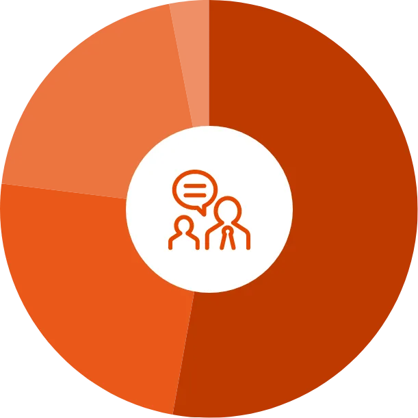 パンシェルジュ検定を受験した動機は何ですか？