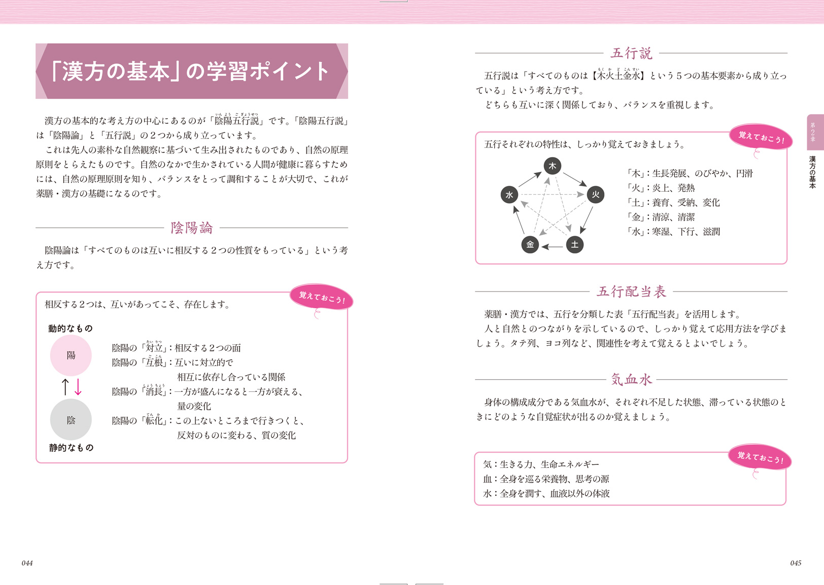 ISA 漢方 - 漢方セルフケア検定 オフィシャルサイト ISA 漢方